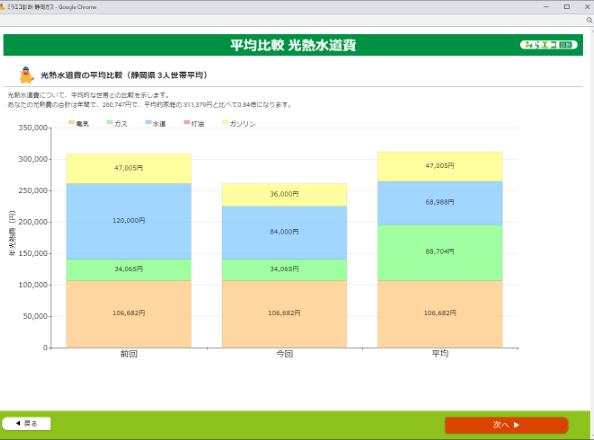 画面キャプチャ:みらエコ診断サービス「CO2がどこから出ている?(内訳)」の画面